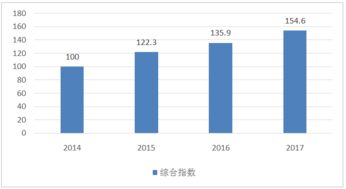 2018年第2屆中國軟件和信息技術(shù)服務(wù)業(yè)綜合發(fā)展指數(shù)報告解讀