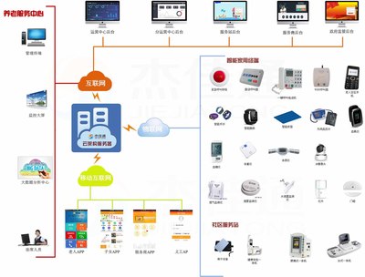 智慧養老 軟件與信息技術服務如何重塑現代養老運營管理
