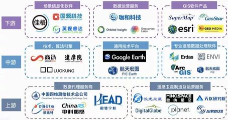 2021遙感產業研究 應用市場前景廣闊，產業發展速度加快